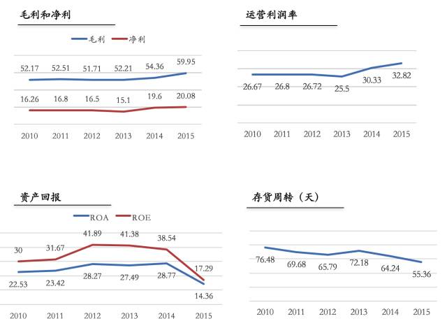 可口可乐股价20年变迁,可口可乐20年股价变化