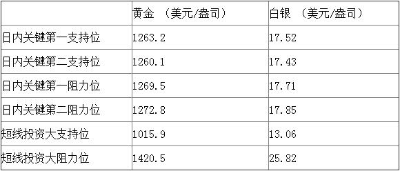 领峰贵金属短线回落,领峰金属即时行情分析