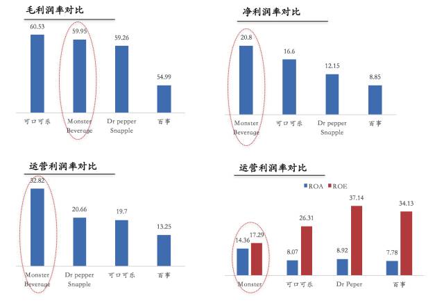 可口可乐股价20年变迁,可口可乐20年股价变化