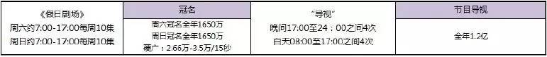 一文掌握数据分析,卫视广告价目表