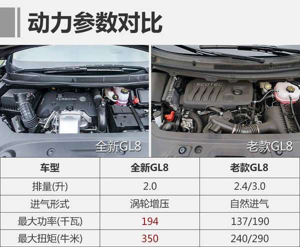 别克gl8内饰颜色哪个好看,外观别克gl8商务车