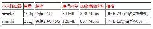 小米路由器青春版介绍,小米路由器哪一款比较好家用