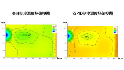 海尔空调黑科技,海尔空调电机黑科技