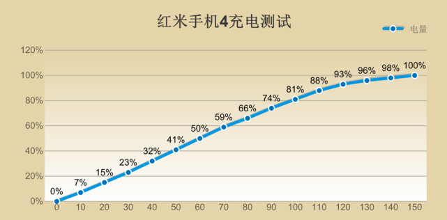 双十一红米手机推荐性价比高,全新未拆封红米4a
