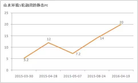 鏂颁笁鏉垮彂琛屾櫘閫氳偂ppt,涓皬浼佷笟ppt