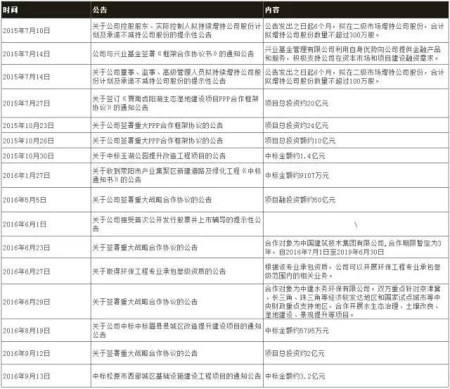鏂颁笁鏉垮彂琛屾櫘閫氳偂ppt,涓皬浼佷笟ppt