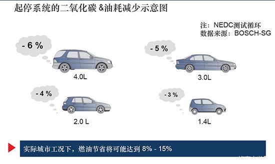 性能超越阿帕奇,性能超越大车