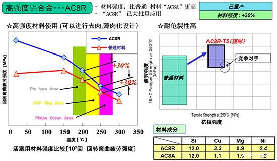 性能超越阿帕奇,性能超越大车