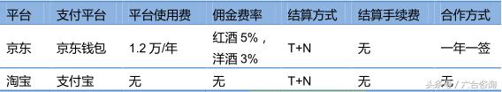 名品世家酒业加盟多少钱,名品世家酒业招商