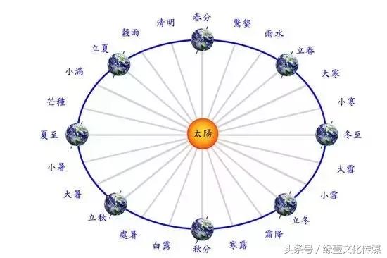 一个人开车从北京到新疆,从中国开车能到达的国家