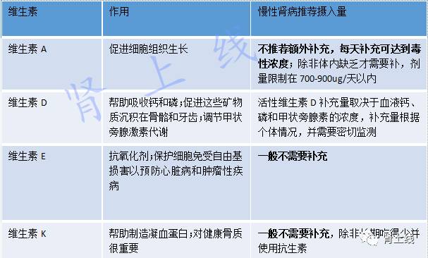 每天一粒善存片对肝脏有害吗,糖尿病肾病可以吃善存维生素吗