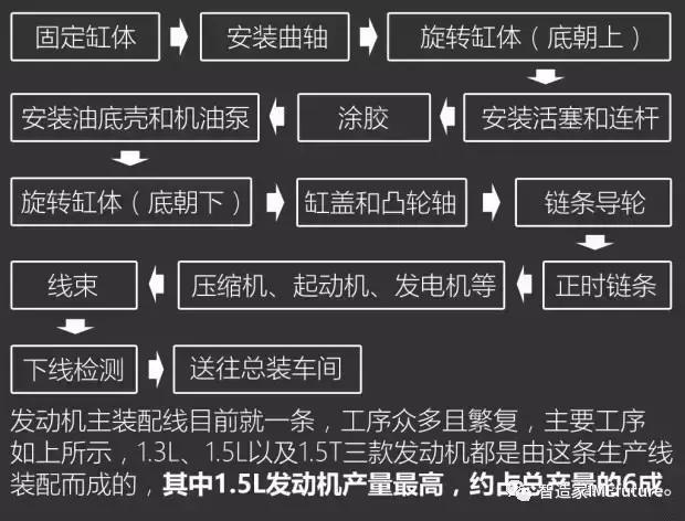 上汽荣威汽车rx5视频,揭秘荣威rx5发动机