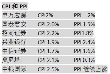 告诉你真实的国人收入状况,中国经济现状及未来十年走势