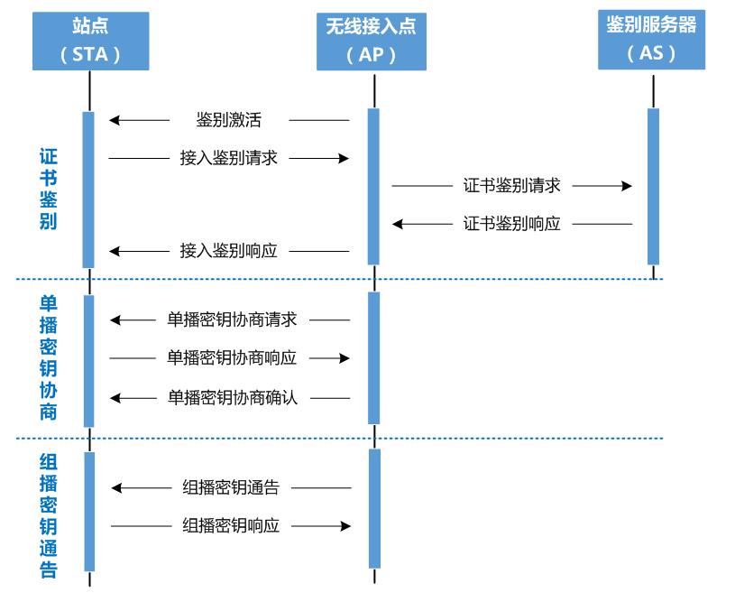 无线局域网启用wapi是什么,无线局域网wapi要不要开