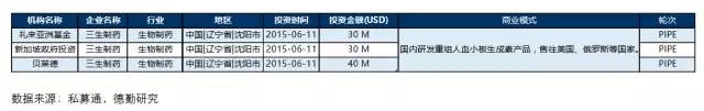 一张图看懂医药,一图读懂医疗器械设计开发