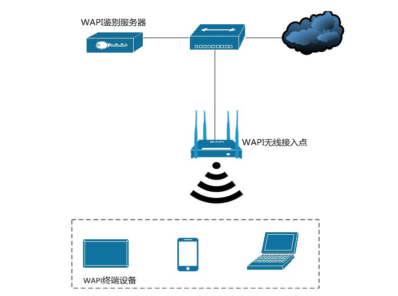 无线局域网启用wapi是什么,无线局域网wapi要不要开