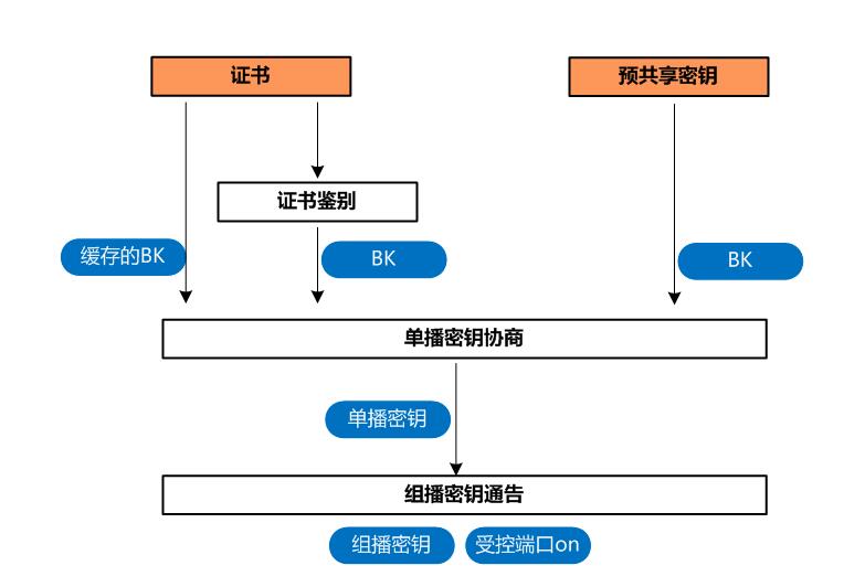 无线局域网启用wapi是什么,无线局域网wapi要不要开