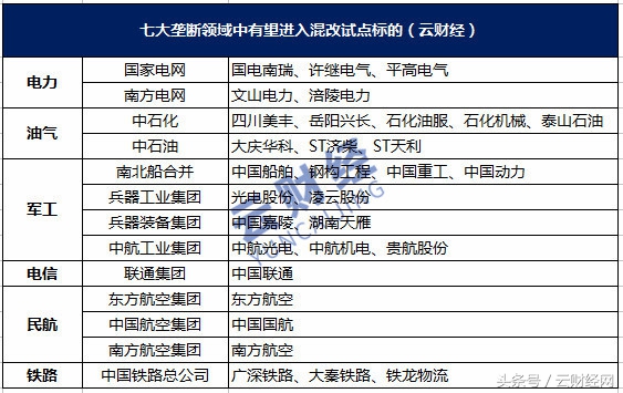 油混改概念股有哪些,两桶油改革概念股