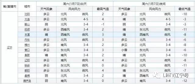 辽宁大雾弥漫视频,辽宁雾霾最新消息