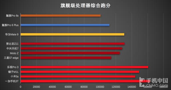 2016年高通处理器,2016年最好的手机处理器