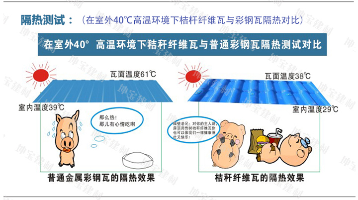 瓦中新贵“秸秆瓦”耐用50年，抵抗强台风