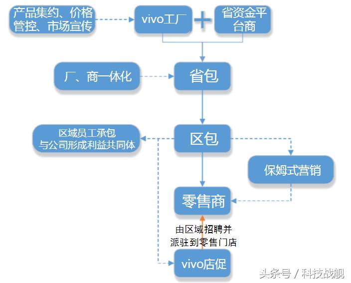 步步高是vivo的老名字吗,当年的步步高如今的vivo
