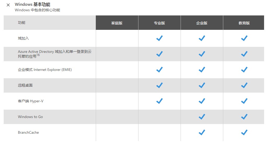 windows11家庭版升级专业版,windows11家庭版和专业版区别