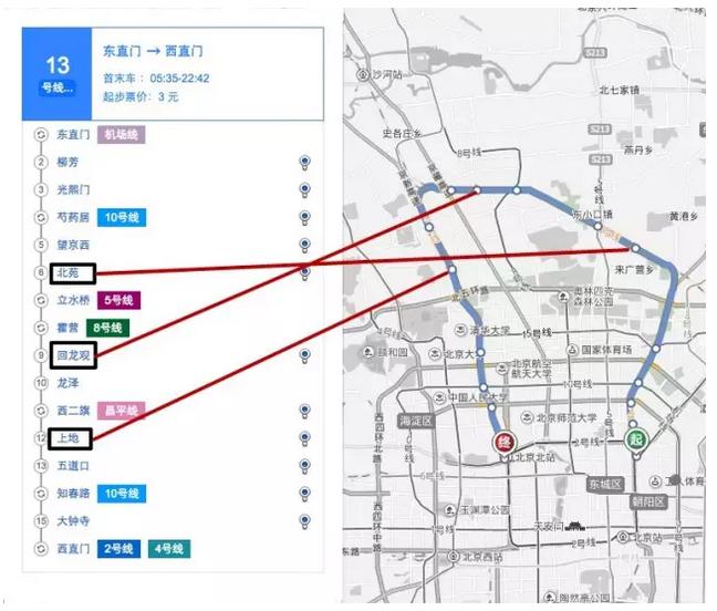 昌平回龙观现状,回龙观天通苑现状