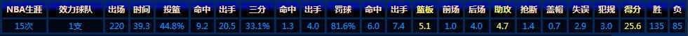 科比和詹姆斯全明星防守,科比詹姆斯对抗