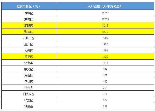 昌平回龙观现状,回龙观天通苑现状