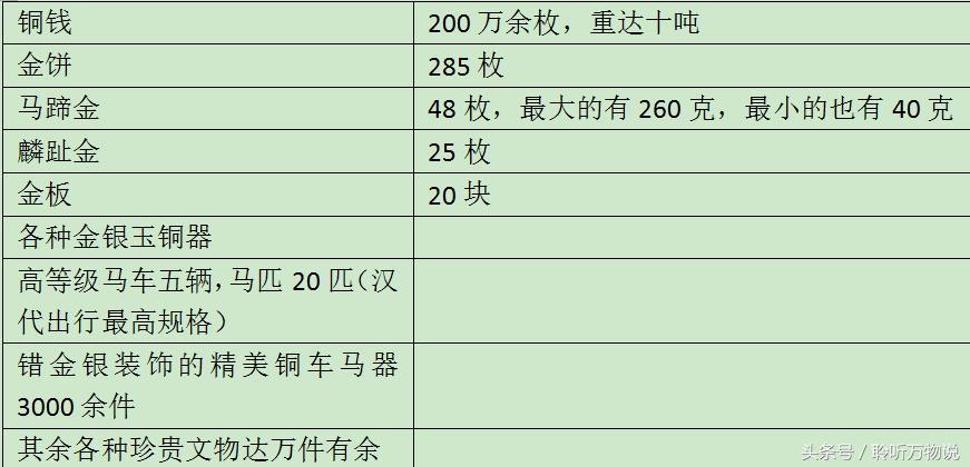 考古海昏侯刘贺墓纪录片全集,海昏侯刘贺墓葬价值100亿