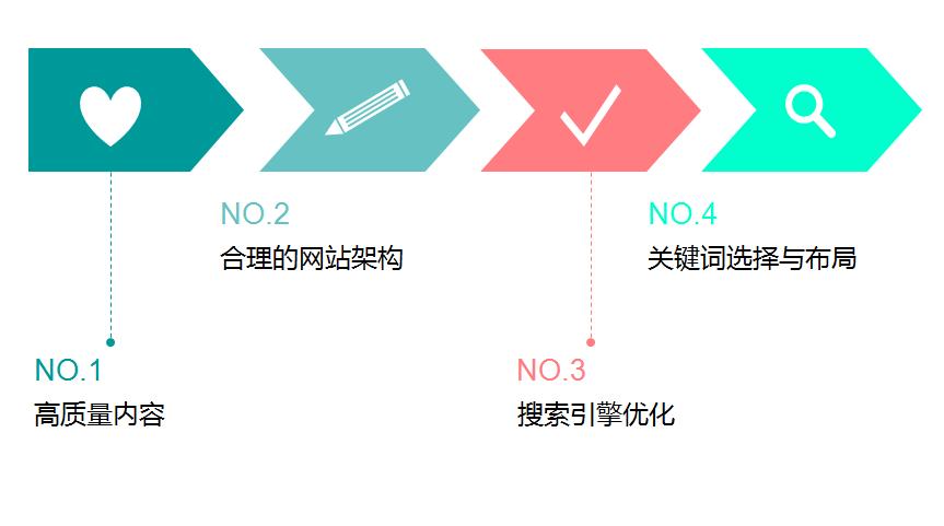 你真正懂营销吗,你懂网络营销吗