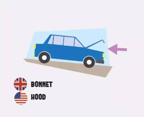 英语和美语的区别与联系,英语和美语语法区别