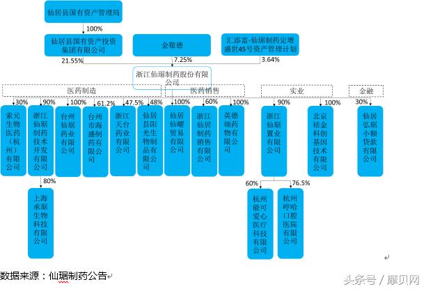 仙琚制药最新资讯,仙琚制药的优势