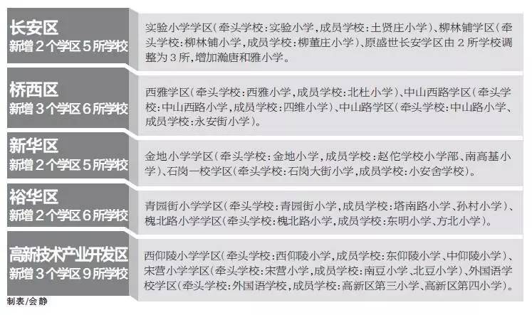 坑惨了！庄里某小区承诺的配套小学，如今连坑都没挖……