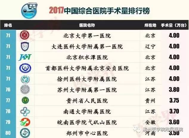 滨州滨医附院在山东省排名,滨医附院在山东排多少名