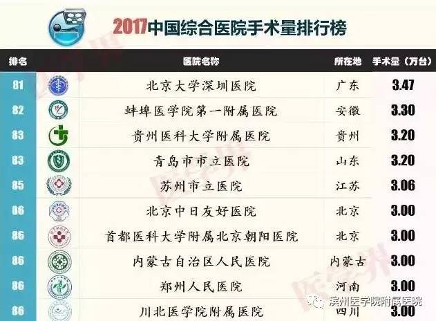 滨州滨医附院在山东省排名,滨医附院在山东排多少名