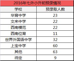 上海中小学的派系之争，看看谁才是佼佼者？