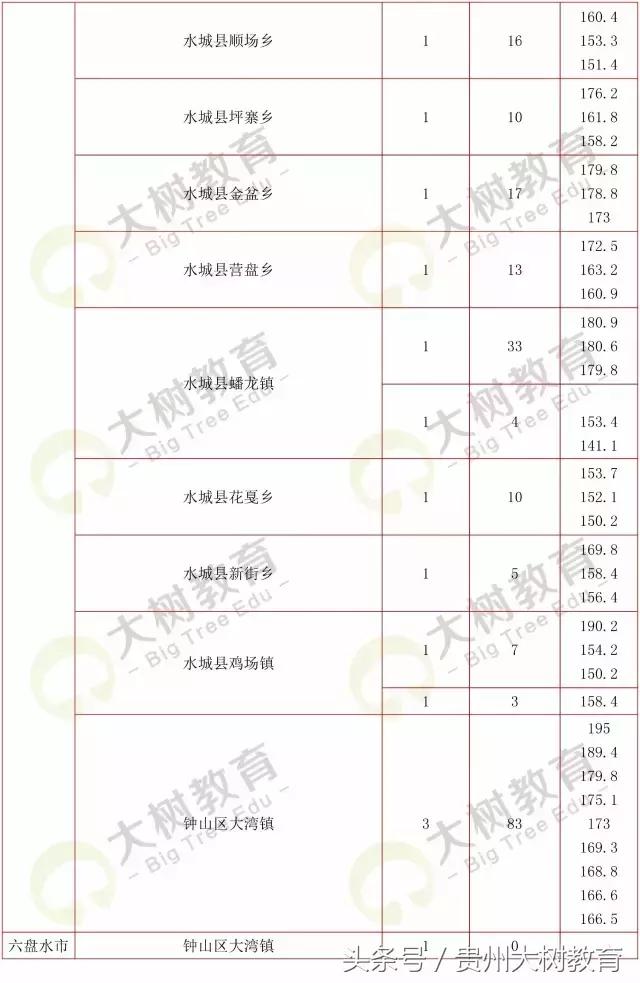 贵州省考选调生笔试总分多少满分,选调进面分数怎么算的