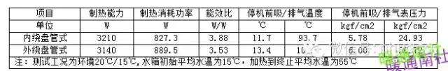 空气能热水器水箱内部结构,空气能热水器好水箱选择五招搞定