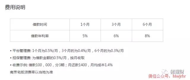 你我贷通过率怎么样,你我贷可靠好申请吗