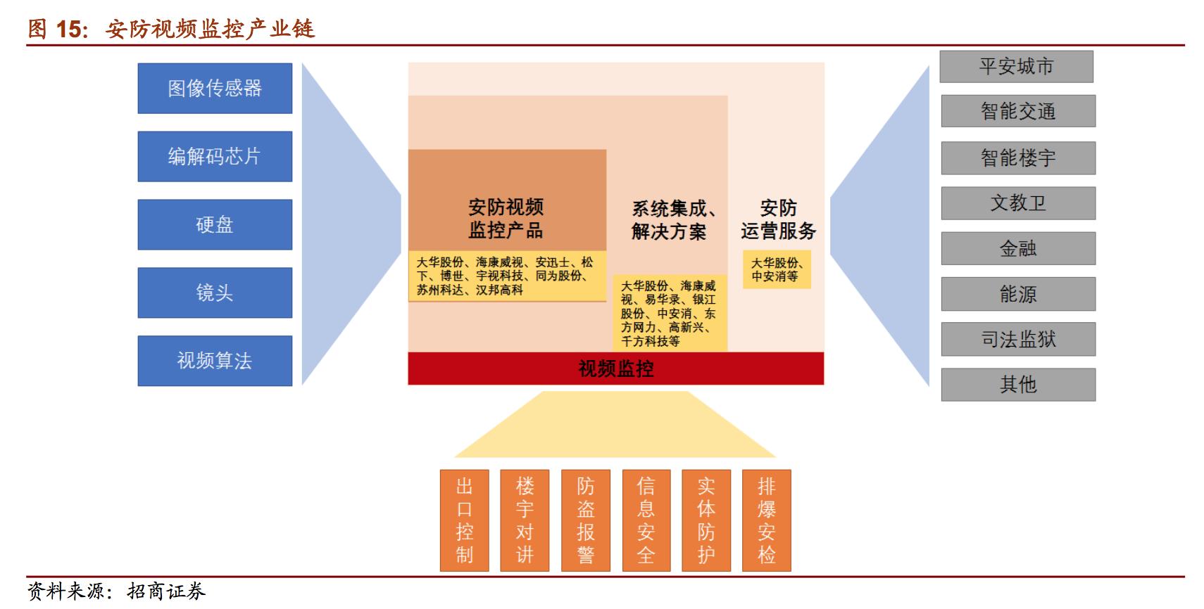 国内最大安防视频监控产品供应商,安防巨头大华股份