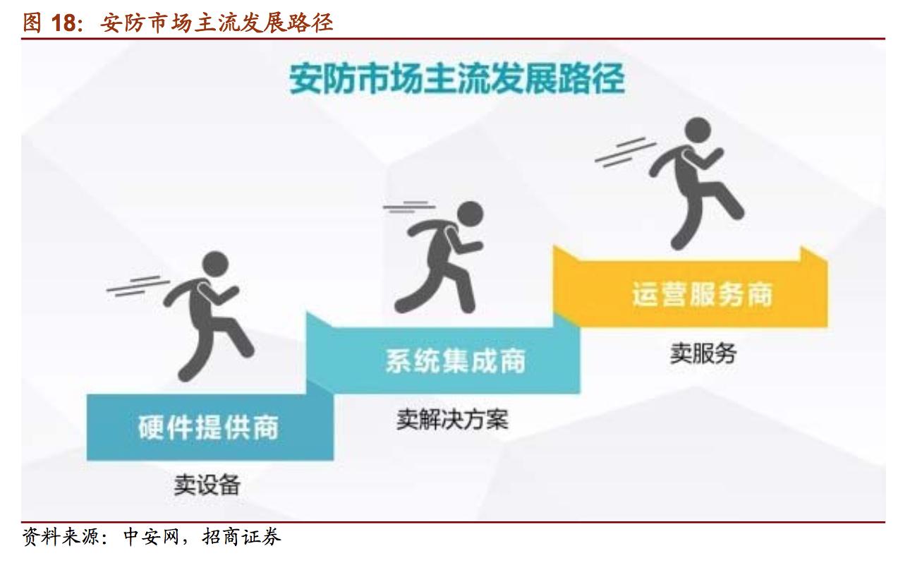 国内最大安防视频监控产品供应商,安防巨头大华股份