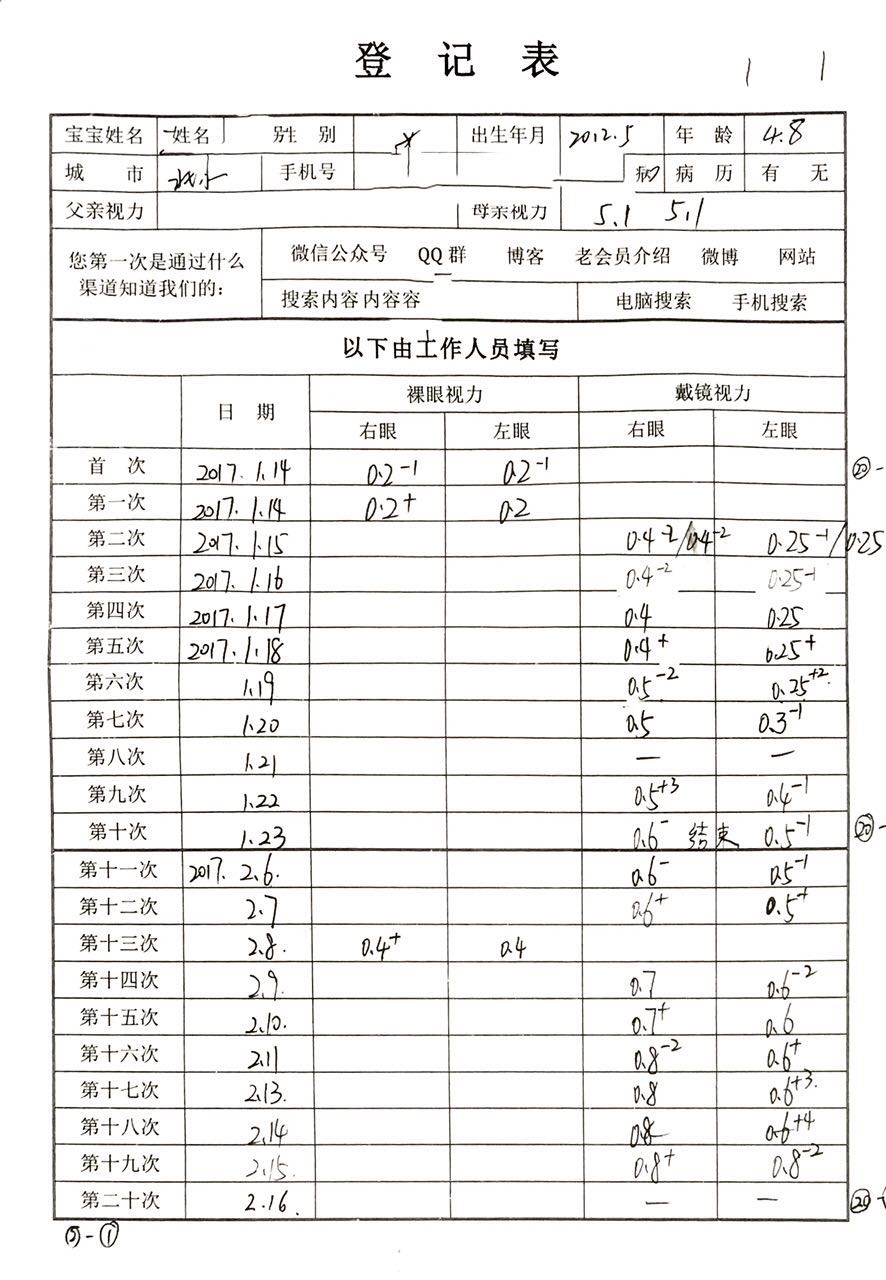 麻麻们相信吗？用15小时治好孩子弱视！