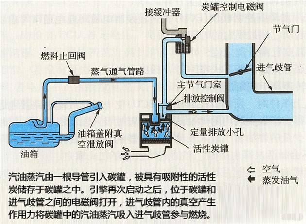 汽车油箱盖打开有吸气声怎么回事,马自达cx5打开油箱盖有吸气声