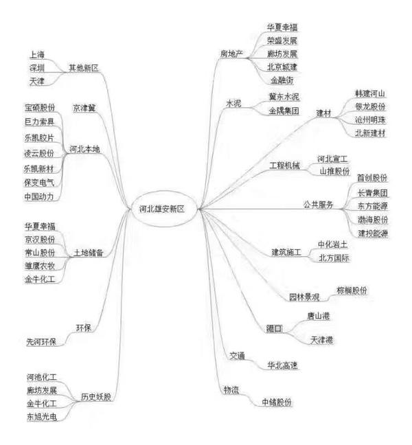 雄安新区概念股的影响,雄安新区对概念股的影响