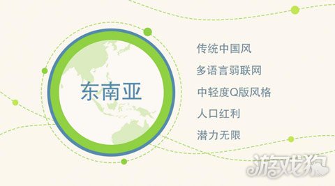 炫踪李化亮：解析全球4大游戏主场为国内CP出海领路