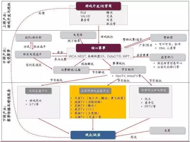 四天比赛花7000万，解析电竞赛事运营为何如此烧钱