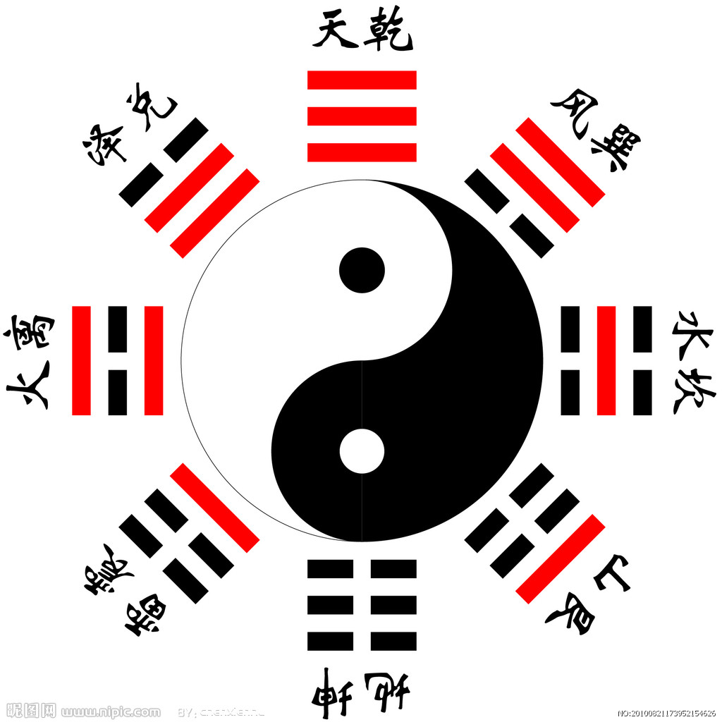 易点通——炉丘山人话易56什么是八卦的空间定态？