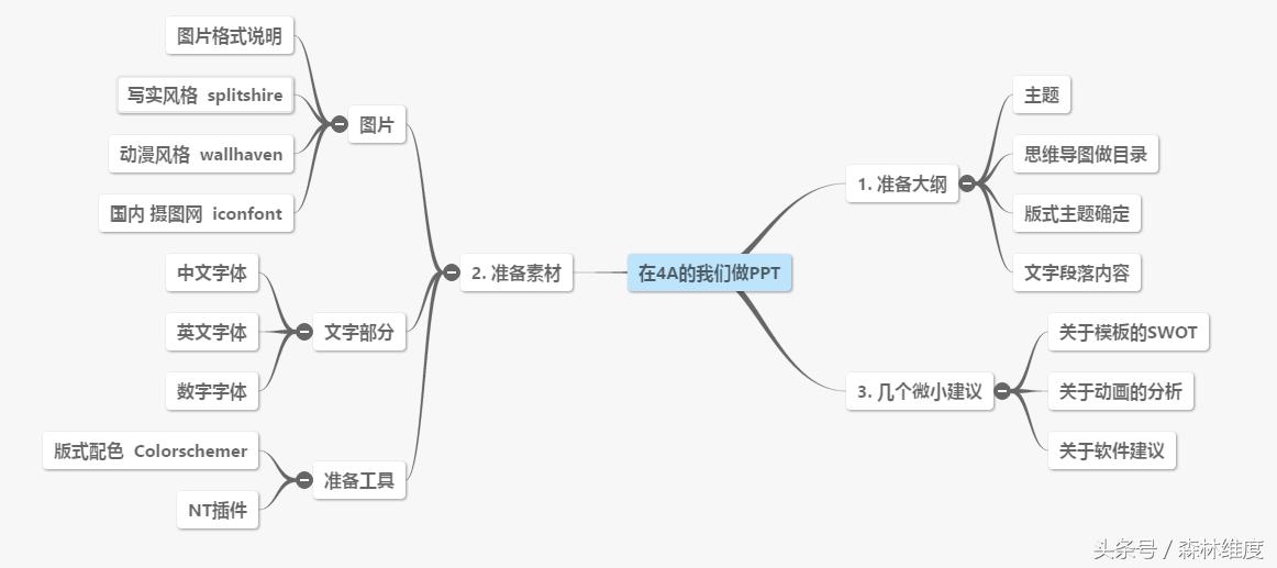 建设工程招标准备阶段ppt,ppt制作准备到实施三个阶段
